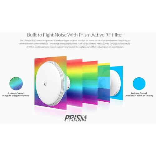Ubiquiti Networks PrismStation AC Shielded airMAX ac Radio Base with airPrism Technology
