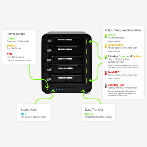 Drobo 5C 5-Bay USB 3.0 Type-C Enclosure