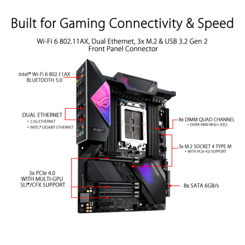 ASUS Republic of Gamers Strix TRX40-XE Gaming TRX4 ATX Motherboard