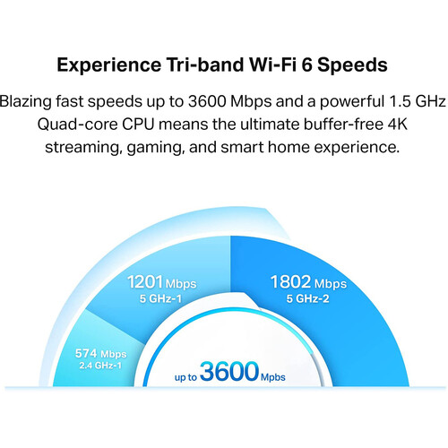 TP-Link Deco X68 AX3600 Wireless Tri-Band Gigabit Mesh Wi-Fi System (2-Pack)