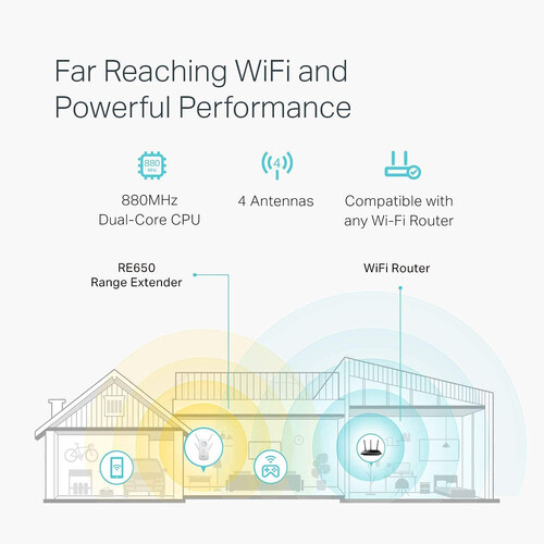 TP-Link RE650 AC2600 Wi-Fi Range Extender