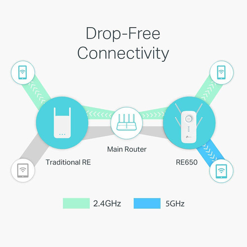 TP-Link RE650 AC2600 Wi-Fi Range Extender